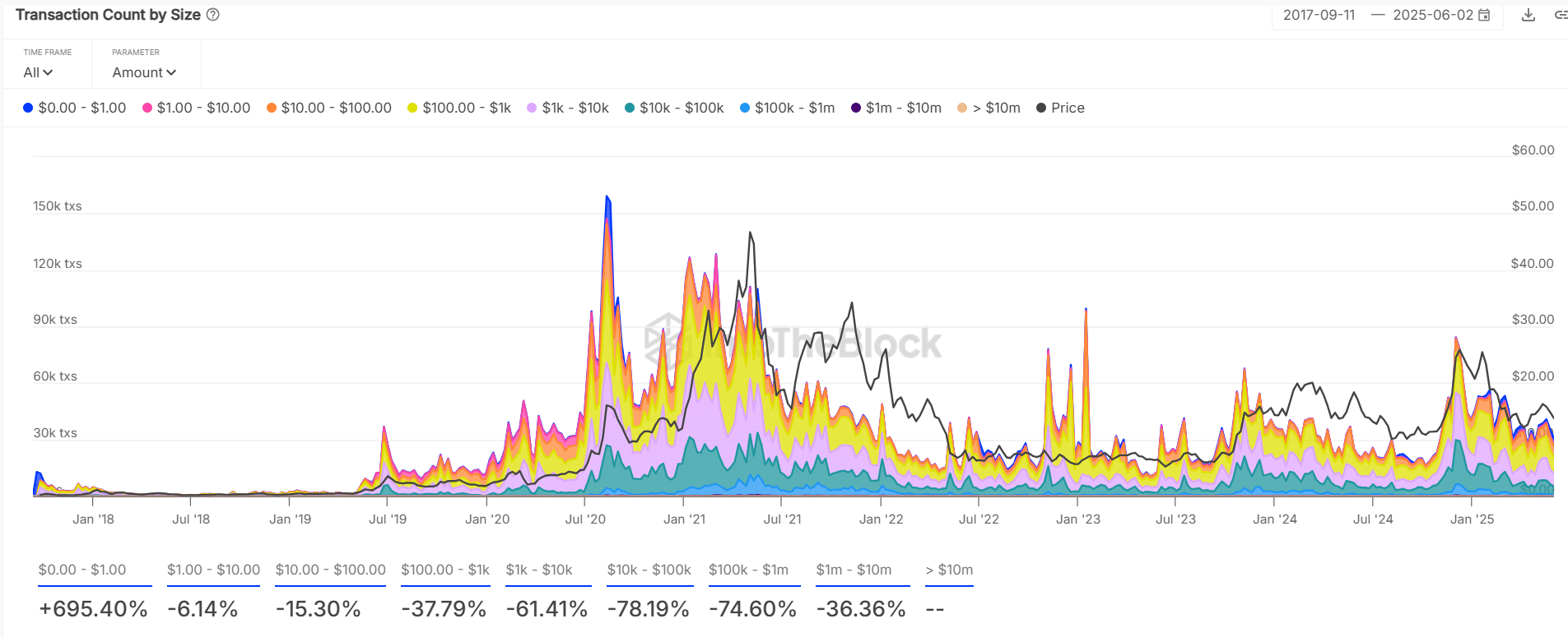 LINK derivatives volume and open interest