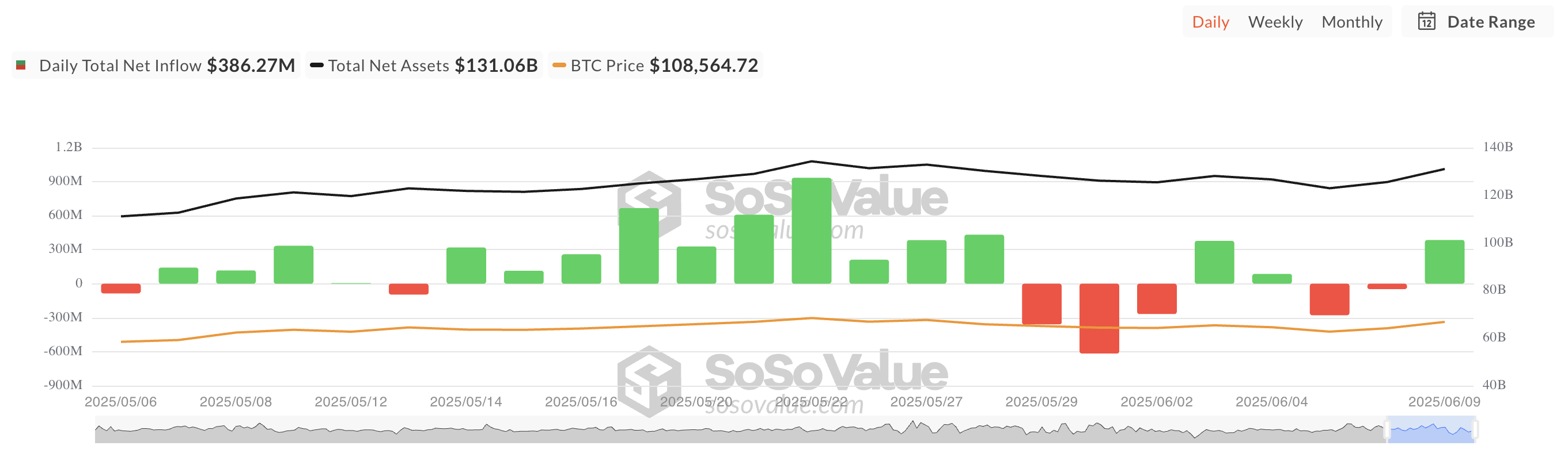 ビットコインスポットETFの総ネット流入。