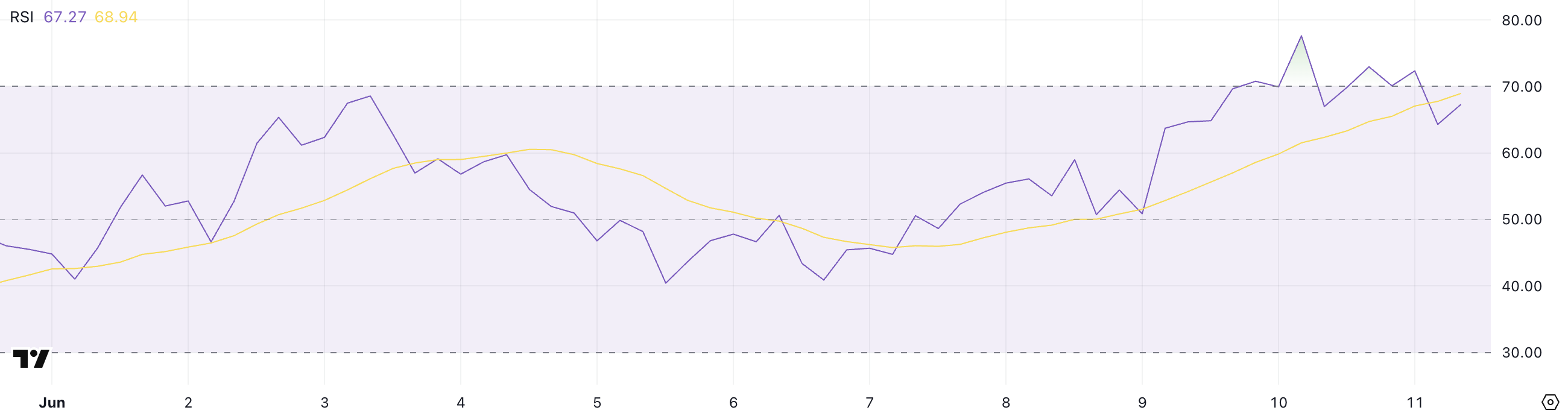 HYPE RSI。
