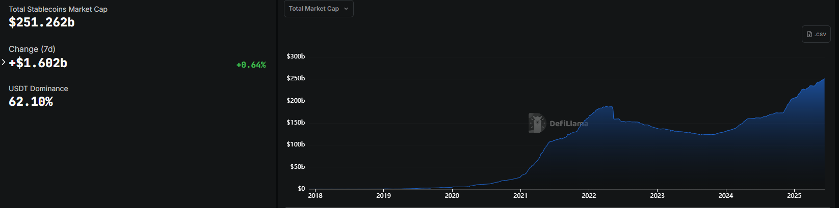 Stablecoin