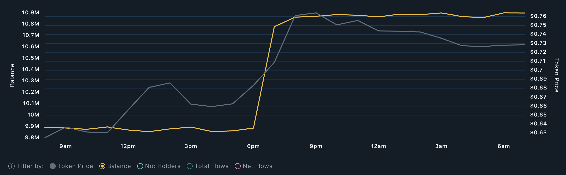 AERO Whales Analysis.