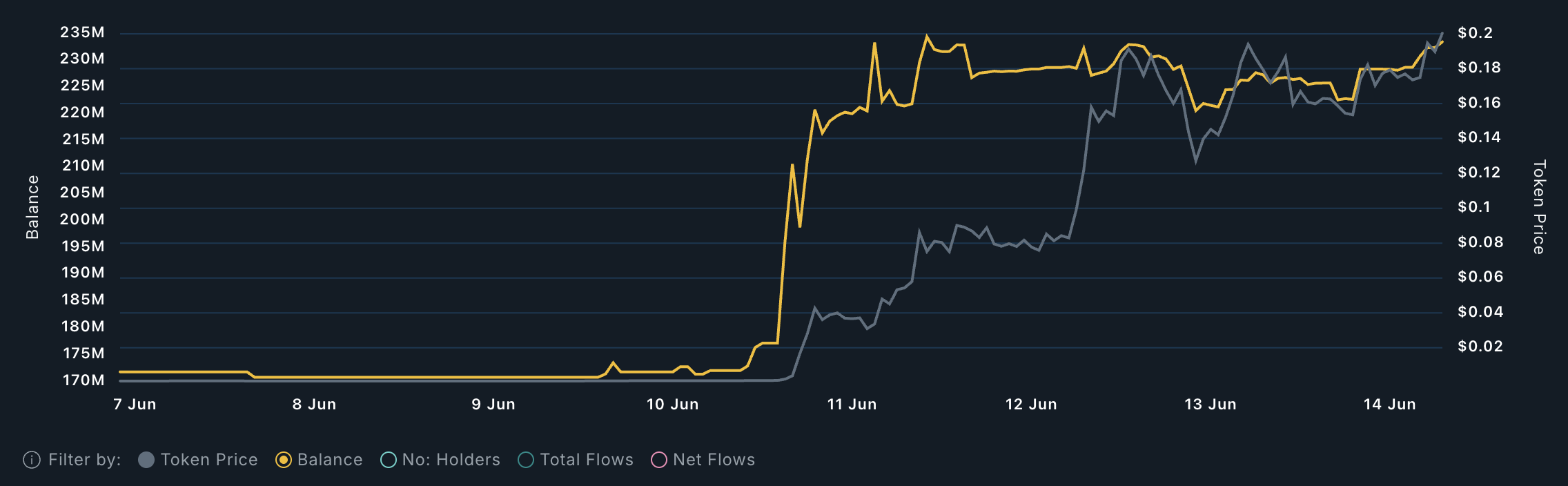 AURA Whales Analysis.