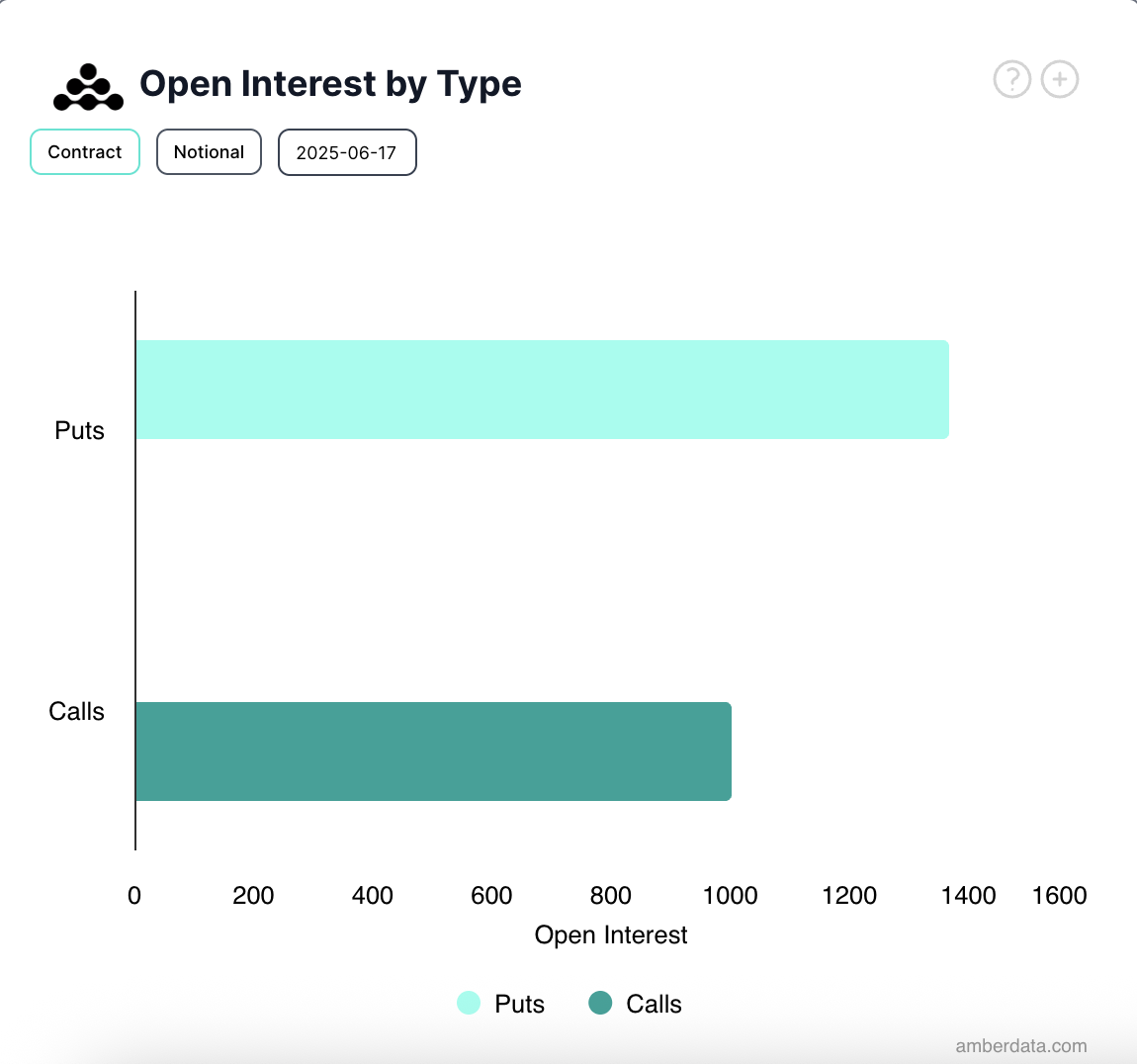 BTC Options Open Interest.