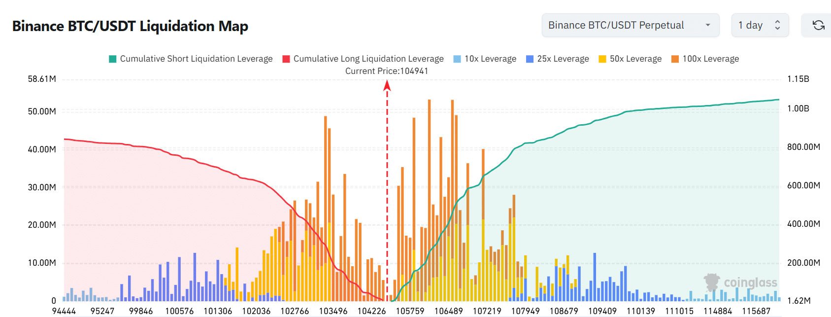 Binance Liquidation Map