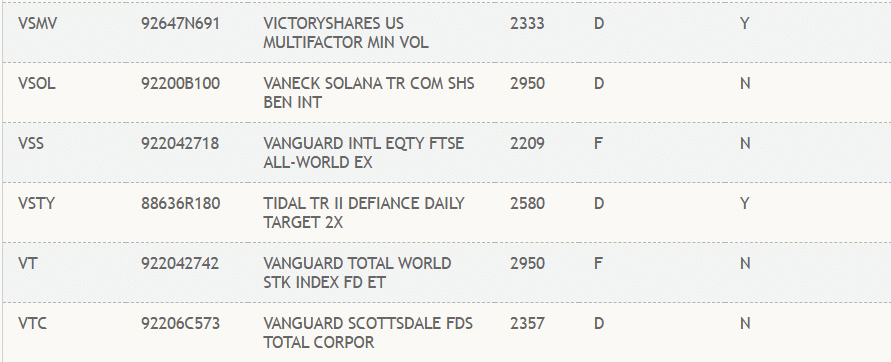 Solana ETF