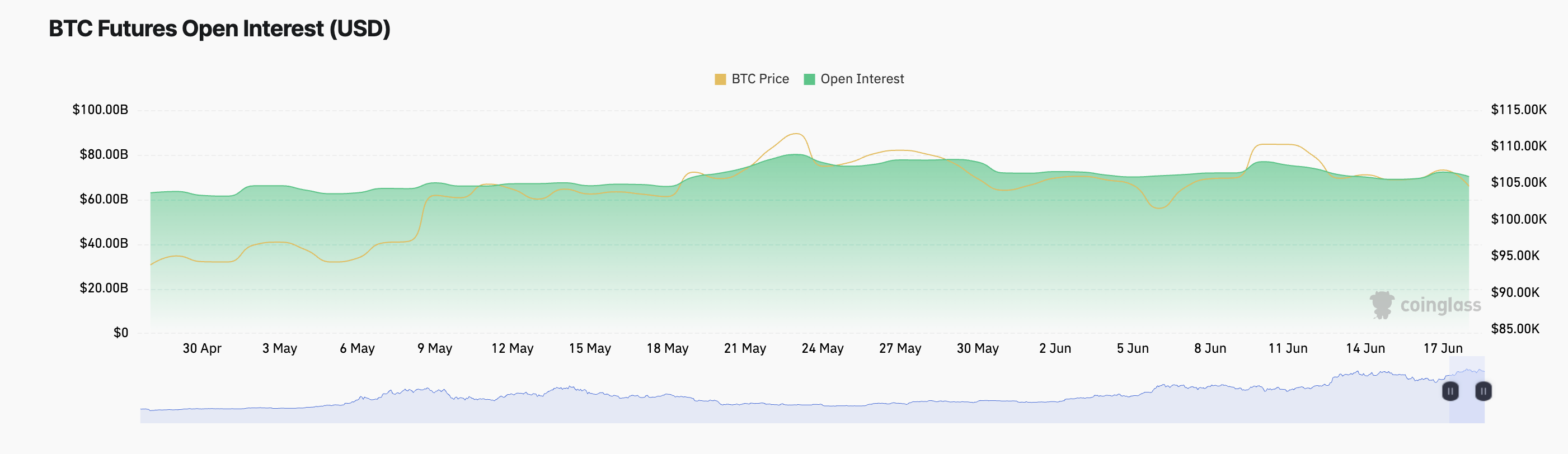 BTC Futures Open Interest.