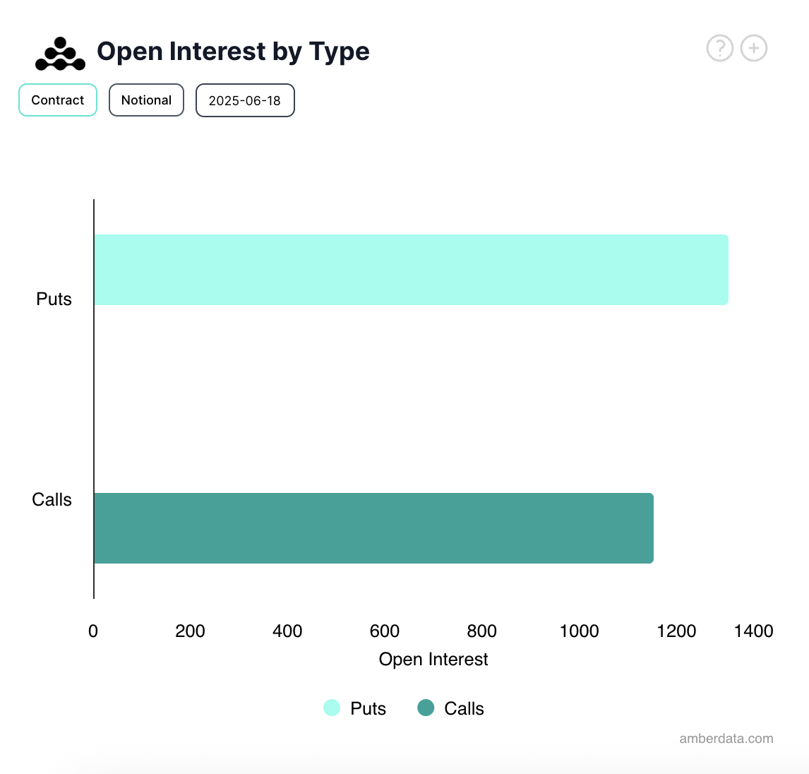 Bitcoin Options Open Interest