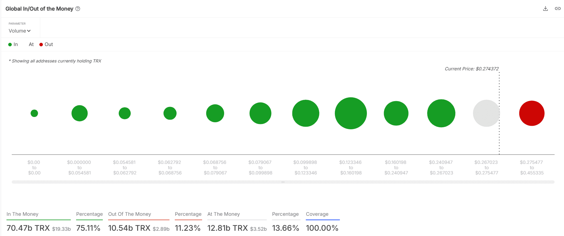 TRX holder profitability distribution