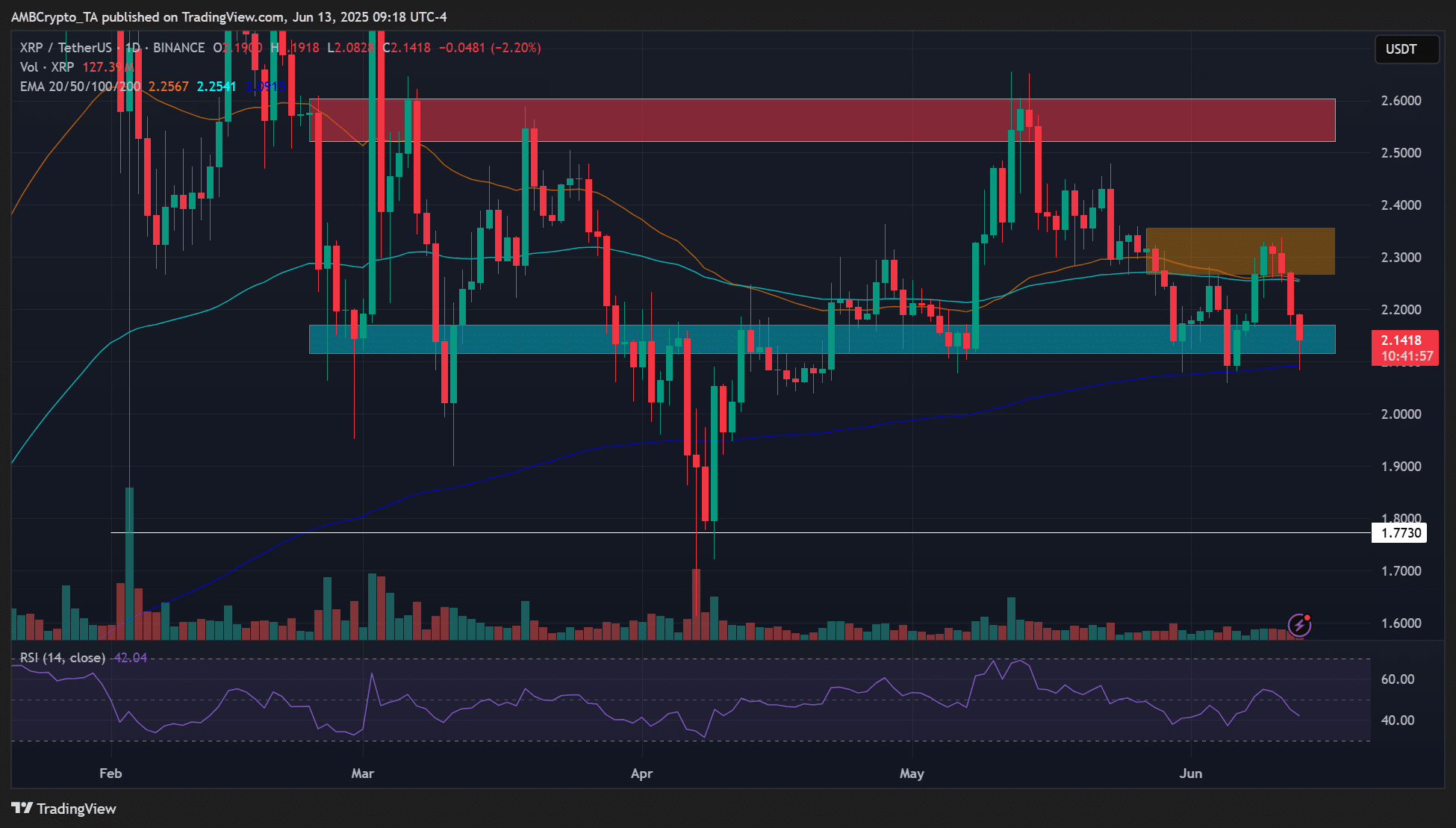 XRP
