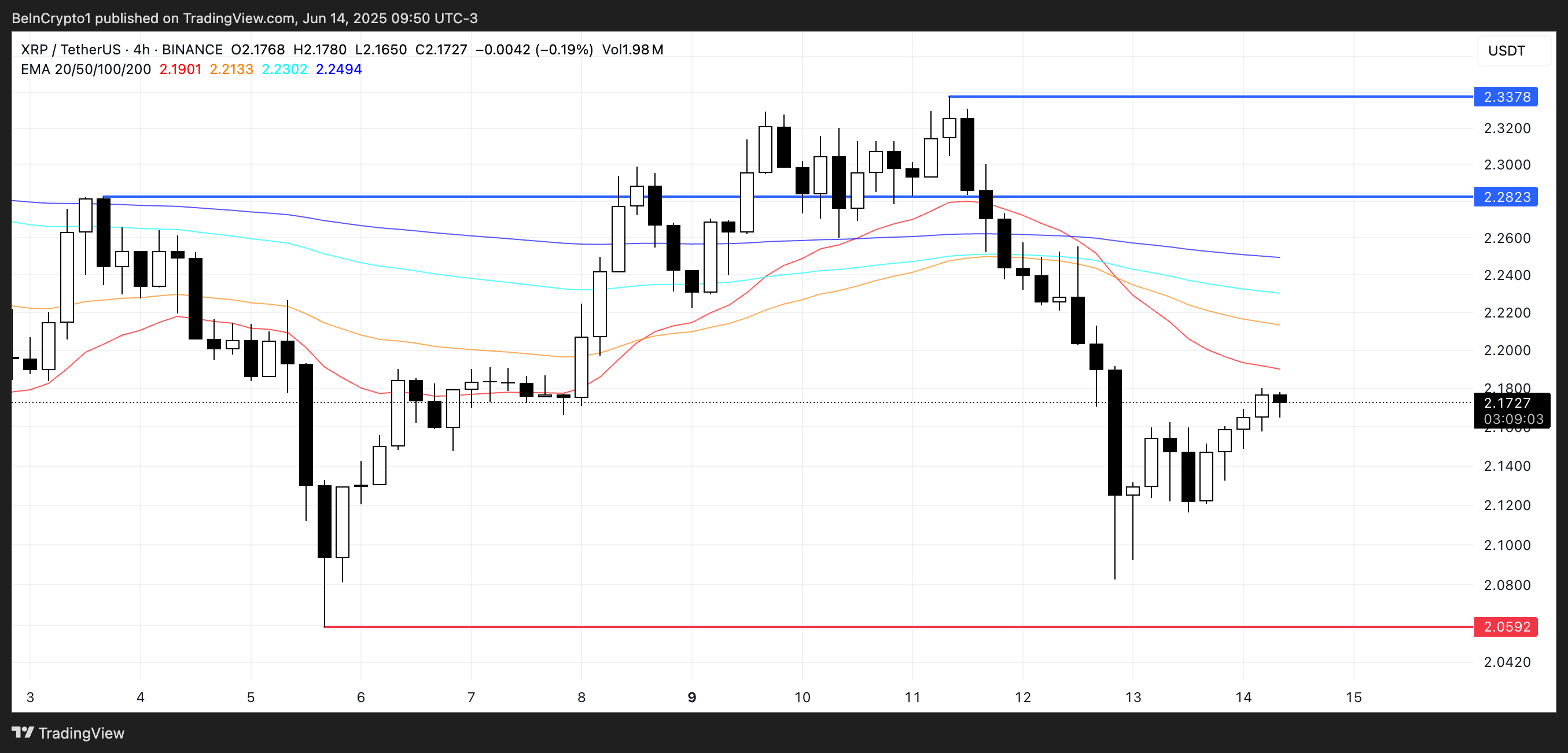 XRP Price Analysis.