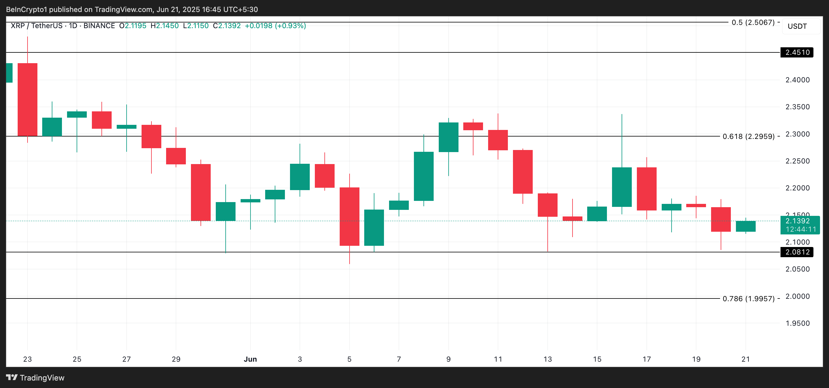 XRP Price Analysis.