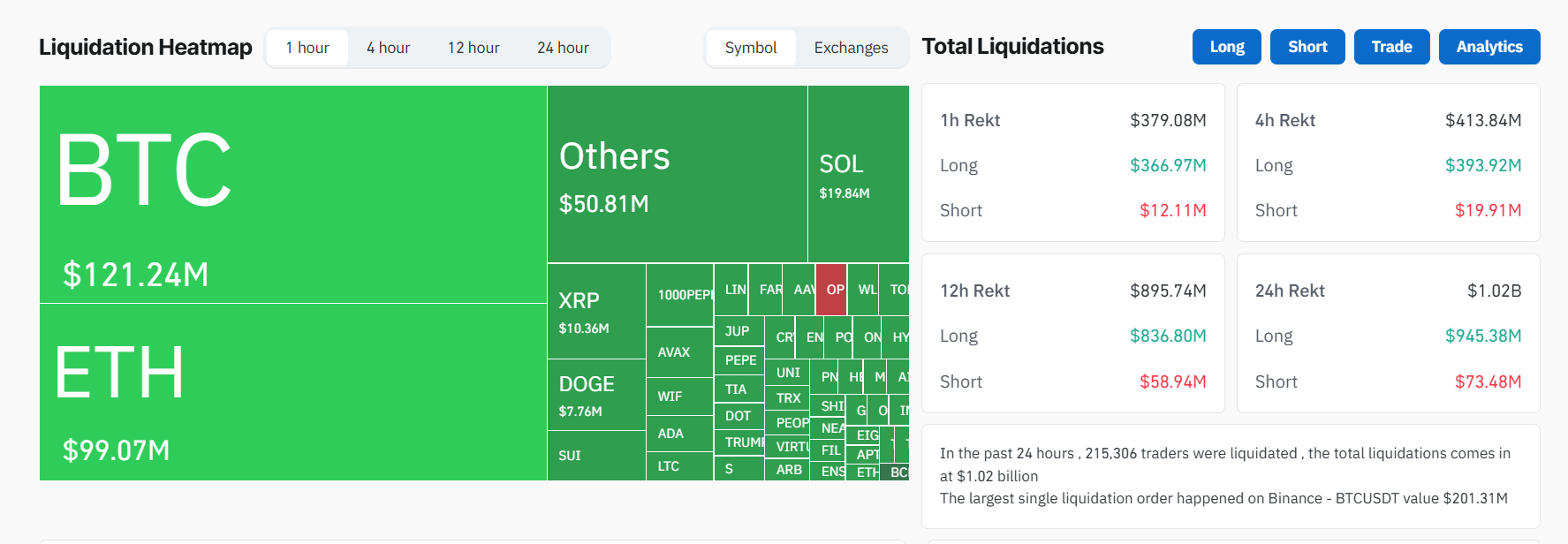 Crypto Liquidation Heatmap showing market downturn