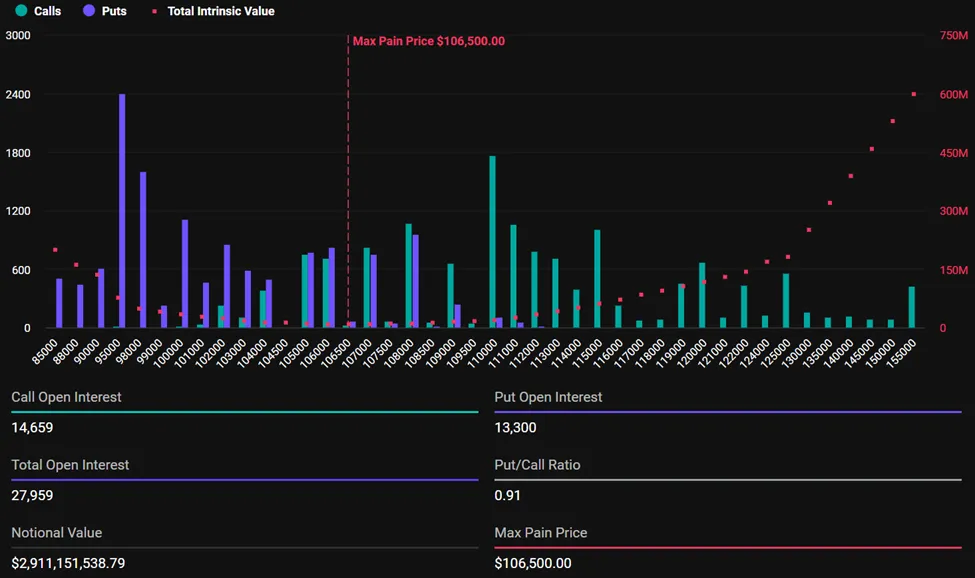 期限切れのビットコインオプション