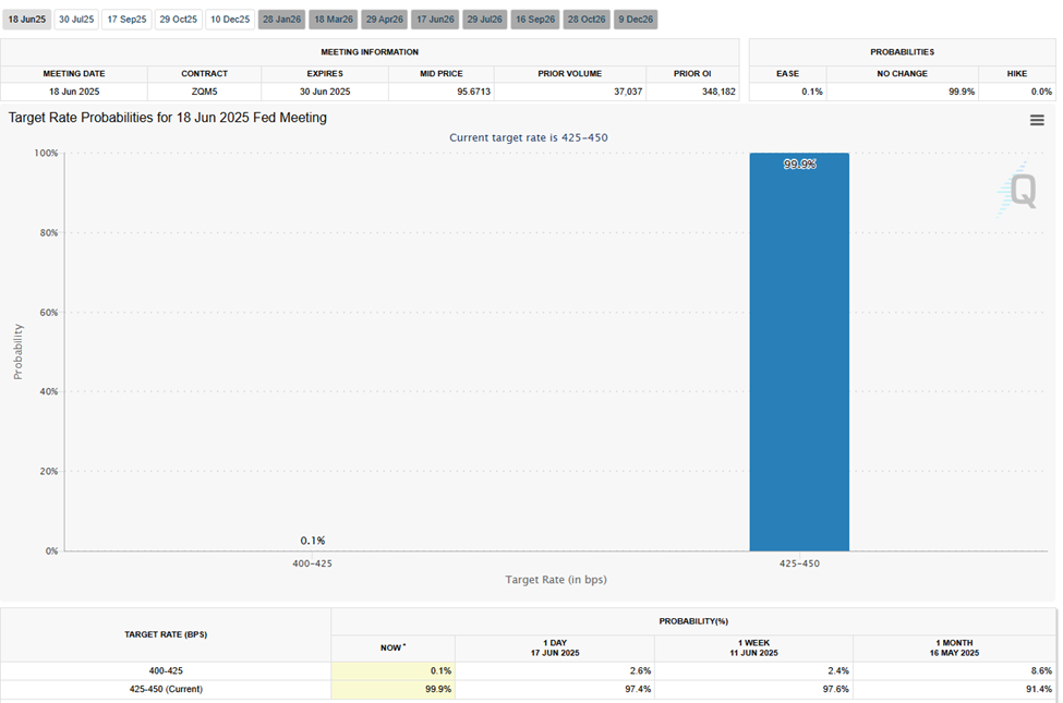 FOMC interest rate cut probabilities