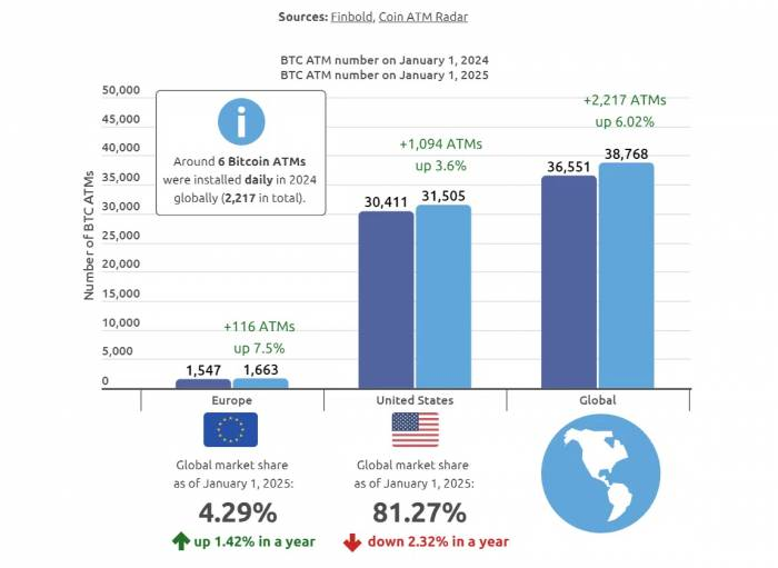 bitcoin atm growth