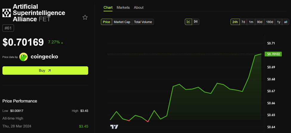 FET Price Performance