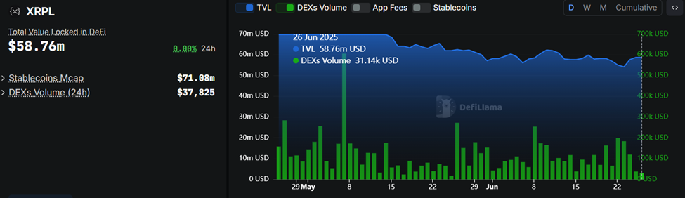 XRPL DEXのボリュームとTVL