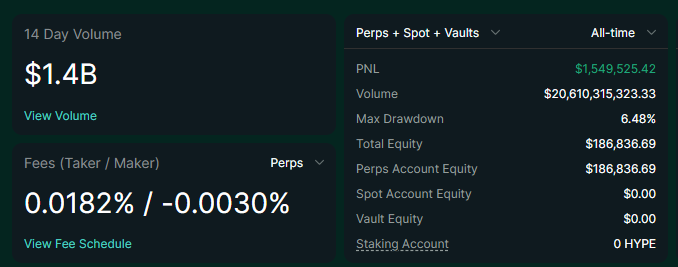 The Trader’s Portfolio Data showing trading volume and strategy metrics