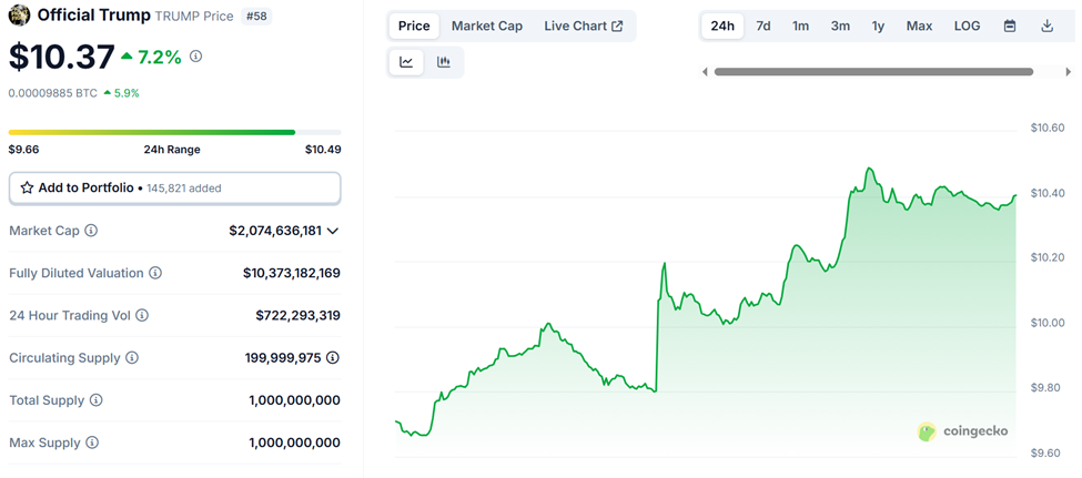 TRUMPの価格パフォーマンス