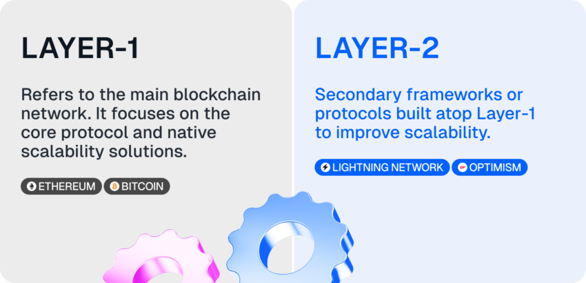 layer-1 vs layer-2
