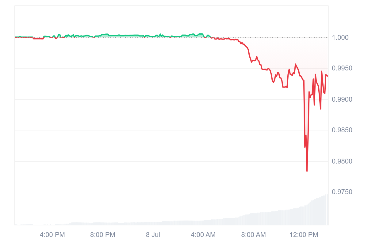 Stablecoin