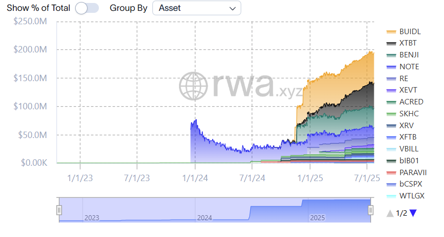 Avalanche RWA metrics