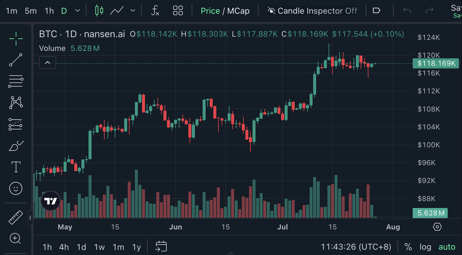 Bitcoin Could Experience Continued Upside Beyond 2025 Amid Shifting Market Cycles, Says Bitwise Executive 1 Cryptocurrencies, Bitcoin Price