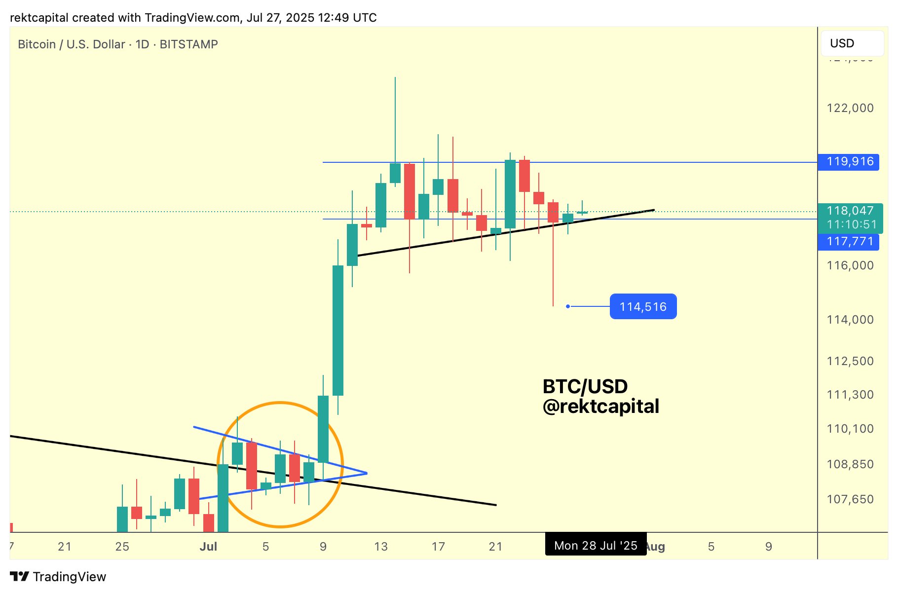 BTC/USD 1-day chart BTC/USD 1-day chart