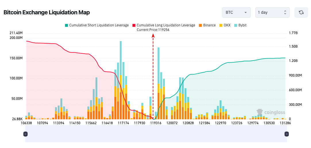 Bitcoin exchange liquidation map Bitcoin exchange liquidation map