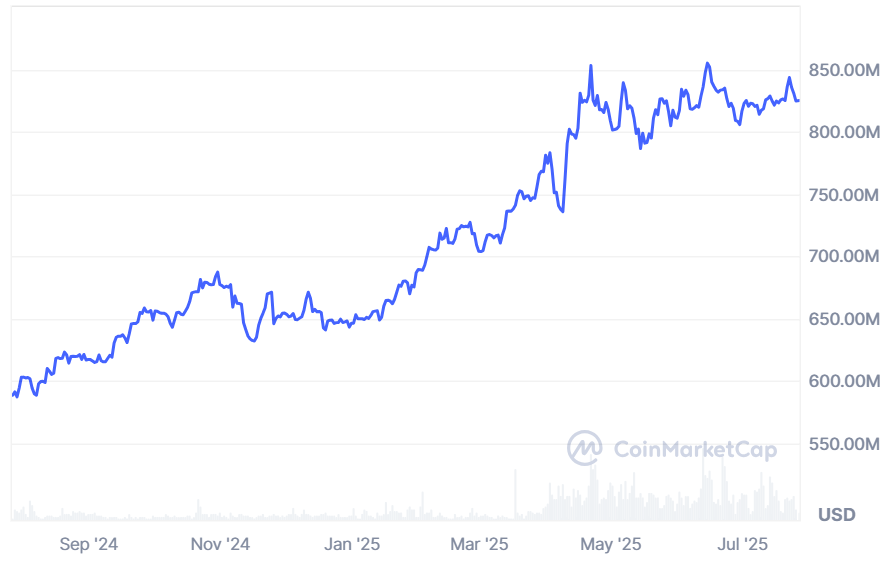Tether Gold (XAUt) Büyümesi, Ekonomik Belirsizlikte Artan Kurumsal Talebi Yansıtıyor 1 Tether Gold (XAUt) piyasa değeri büyümesi