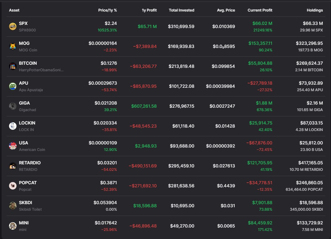 Murad Mahmudov’s memecoin holdings