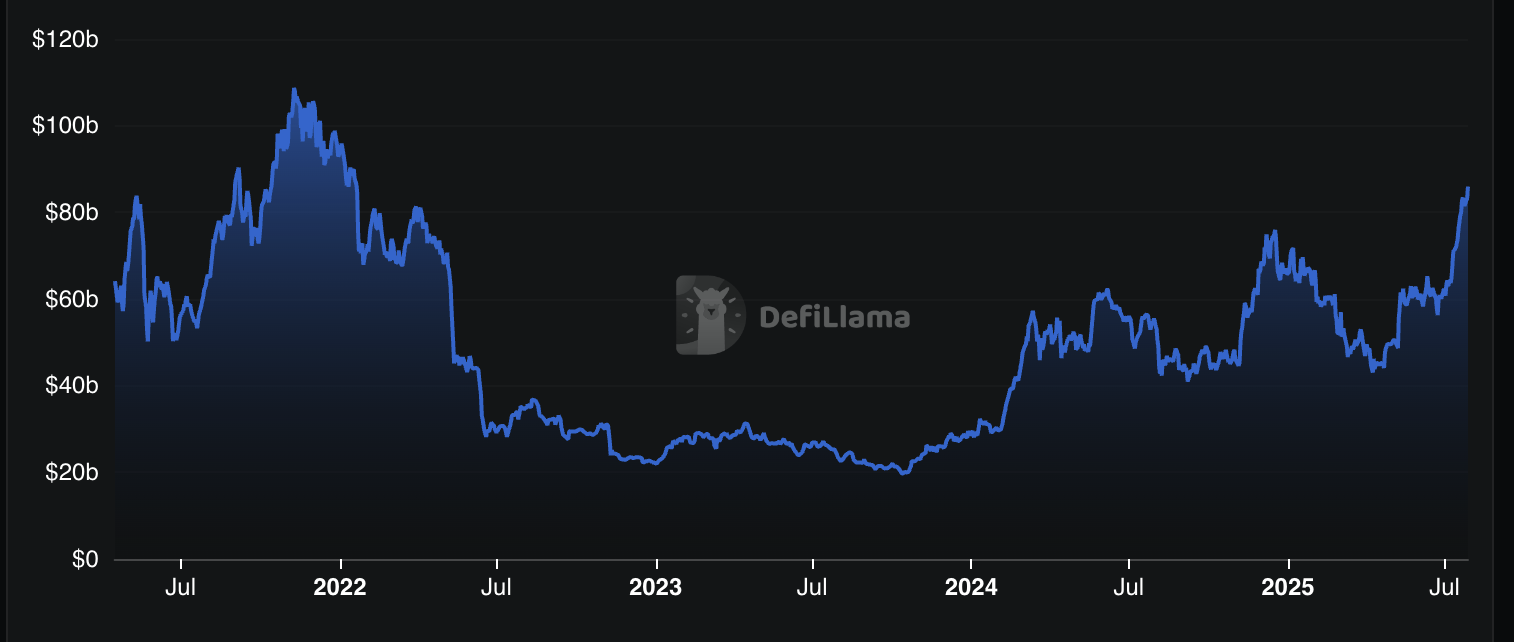 Ethereum, Artan ETF Girişleri ve Ağ Aktivitesiyle 4.000 Dolar Direncine Yaklaşıyor, Bull Flag 5.000 Dolar Hedefli 2 Ethereum’da toplam kilitli değer