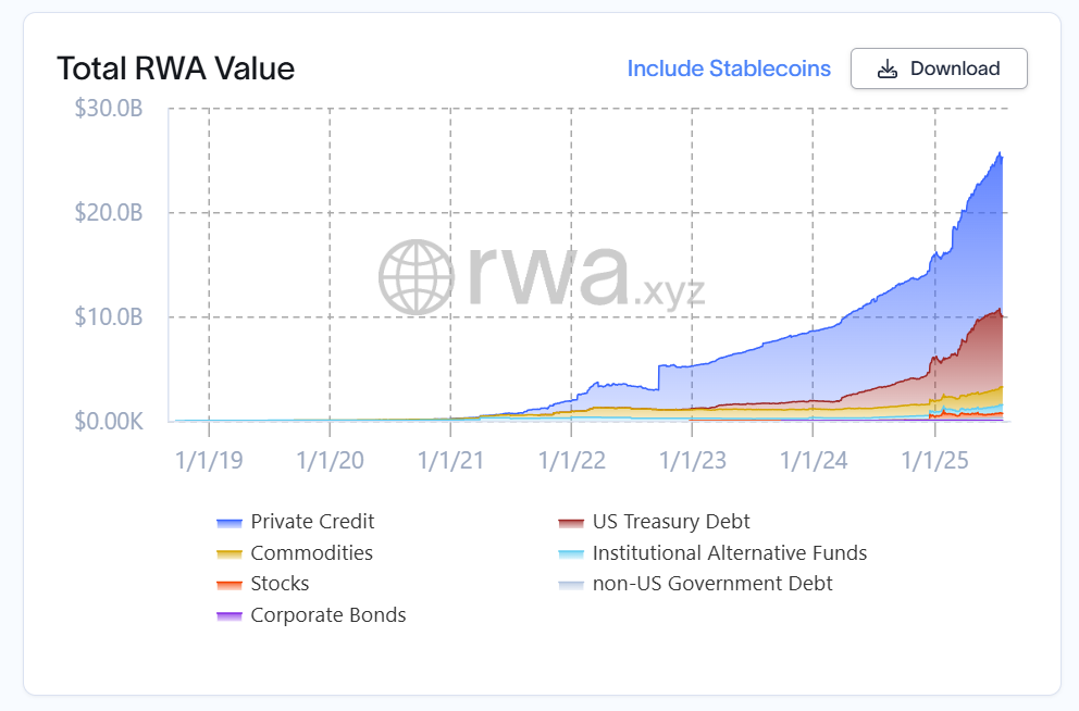 InternetX May Tokenize 22 Million Domains Using Ethereum-Based Doma Protocol for Web3 Integration 2 Growth of onchain real-world assets excluding stablecoins