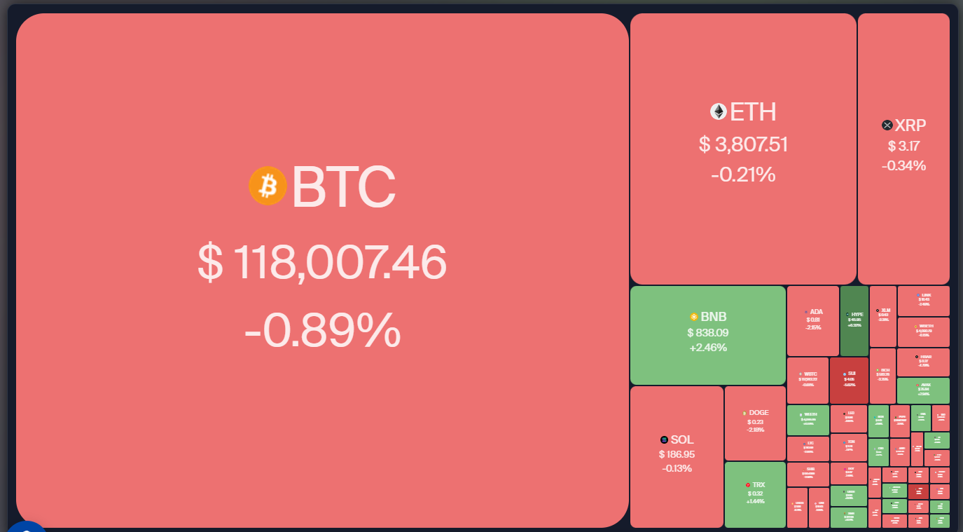Kripto piyasa verileri günlük görünüm Kripto piyasa verileri günlük görünüm