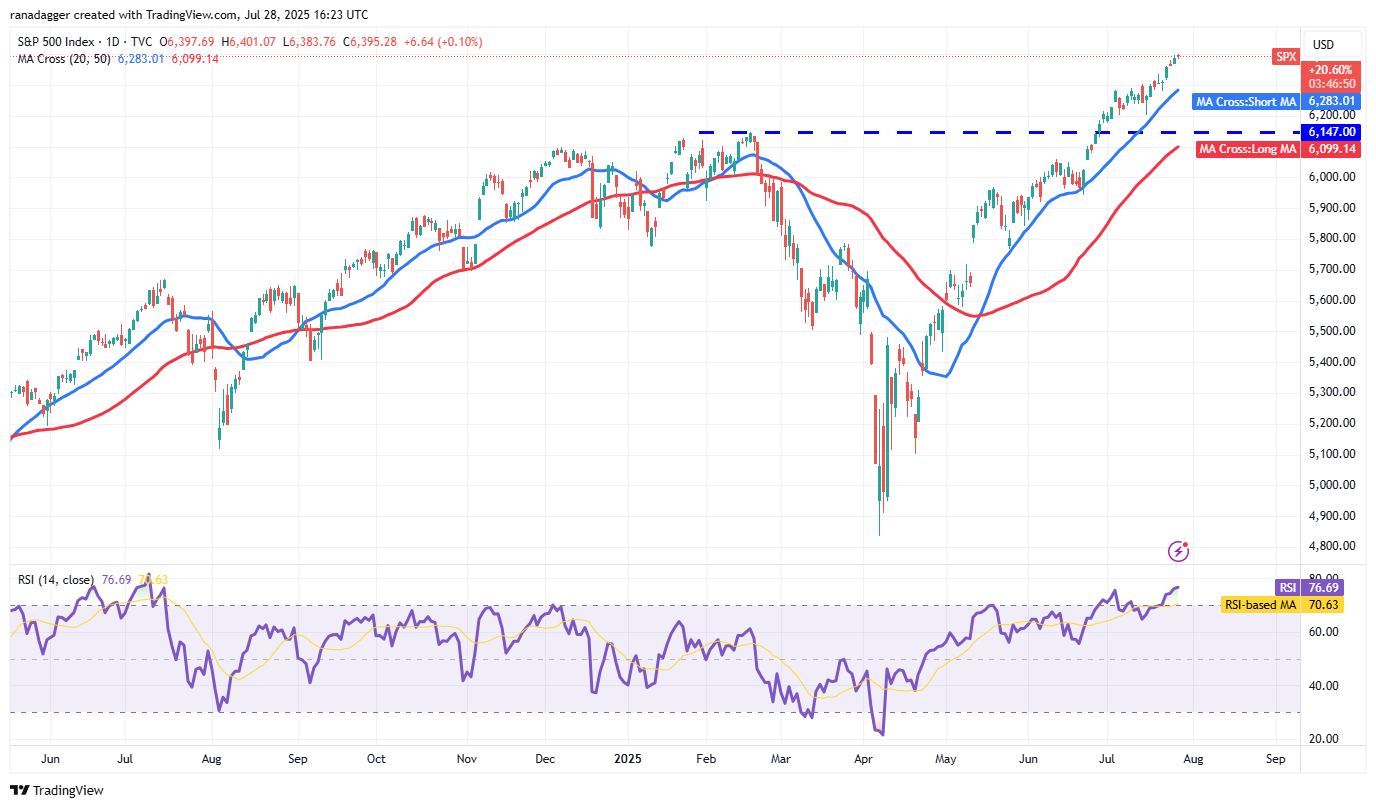 S&P 500 Endeksi günlük grafik S&P 500 Endeksi günlük grafik