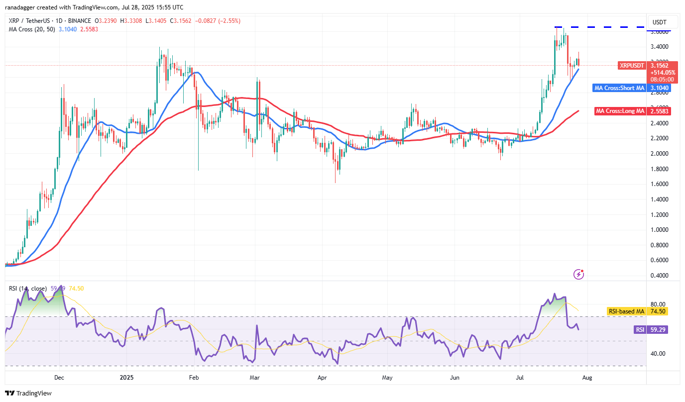 XRP/USDT günlük grafik XRP/USDT günlük grafik