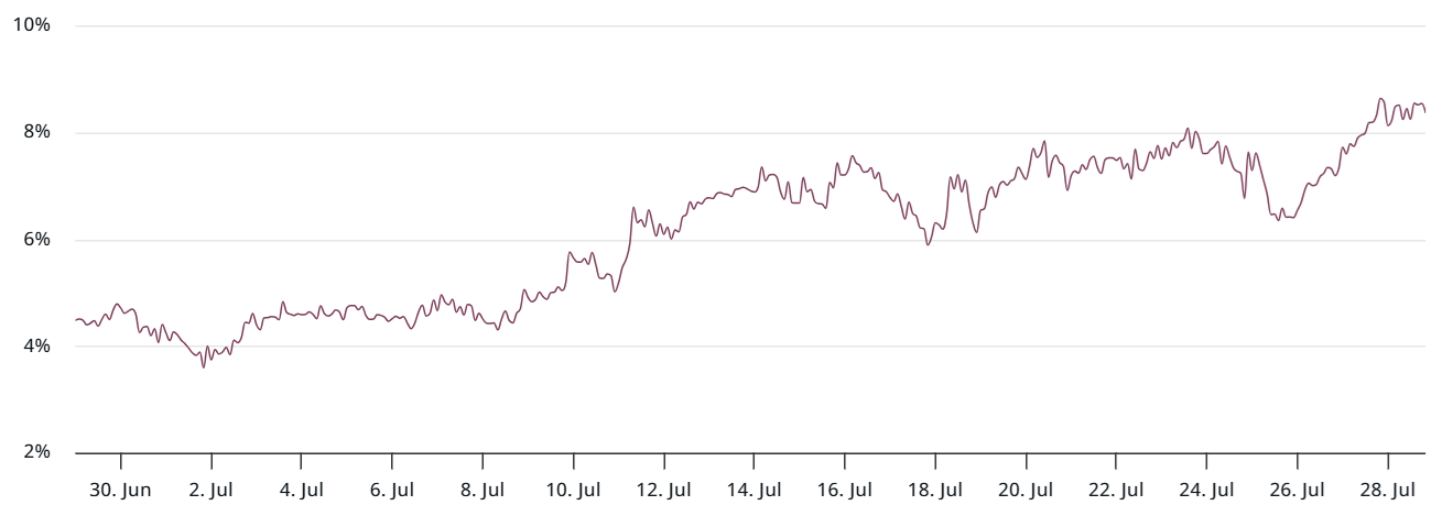 ETH Vadeli İşlem Verileri, Kurumsal Girişler Işığında 5.000 Dolara Temkinli Bir Ralliyi İşaret Ediyor 4 ETH 3-month futures annualized premium chart