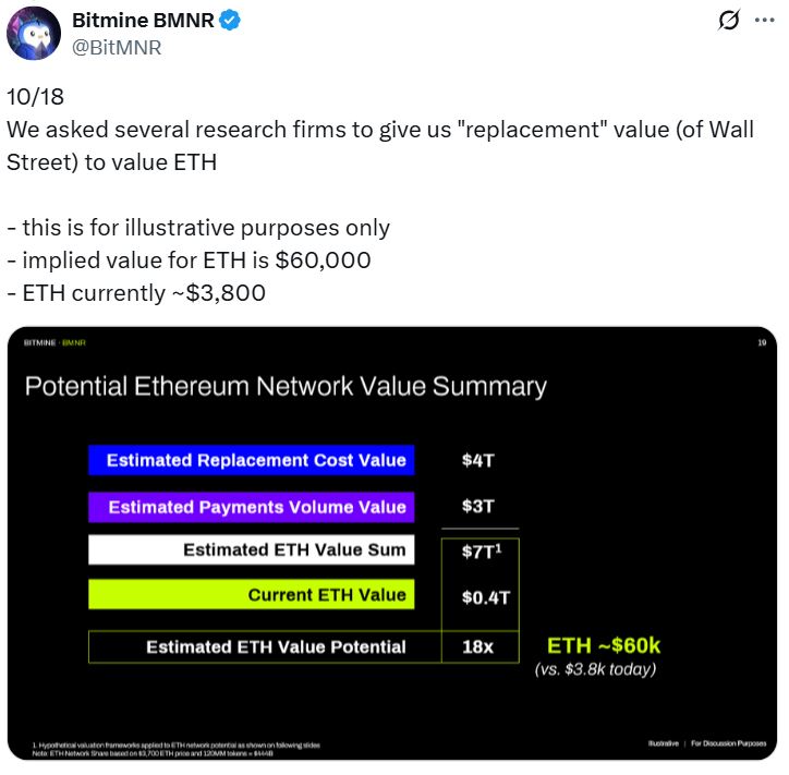 Ether Hazine Şirketi Büyümesi Uzun Vadeli ETH Fiyatı ve Girişlerine Etki Edebilir, Uzmanlar Öneriyor 1 Yatırımlar, Tokenlar, Şirketler