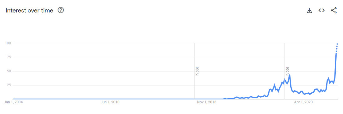 Global searches for stablecoins surge in 2025