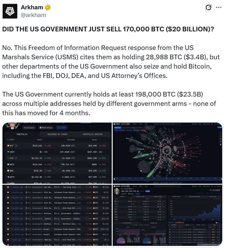 ABD, Chaos Fidye Yazılımı Grubundan 20.2 BTC’nin Müsaderesini Talep Ediyor ve Stratejik Bitcoin Rezervini Güçlendirmeyi Planlıyor 3 Sosyal Medya, Veri