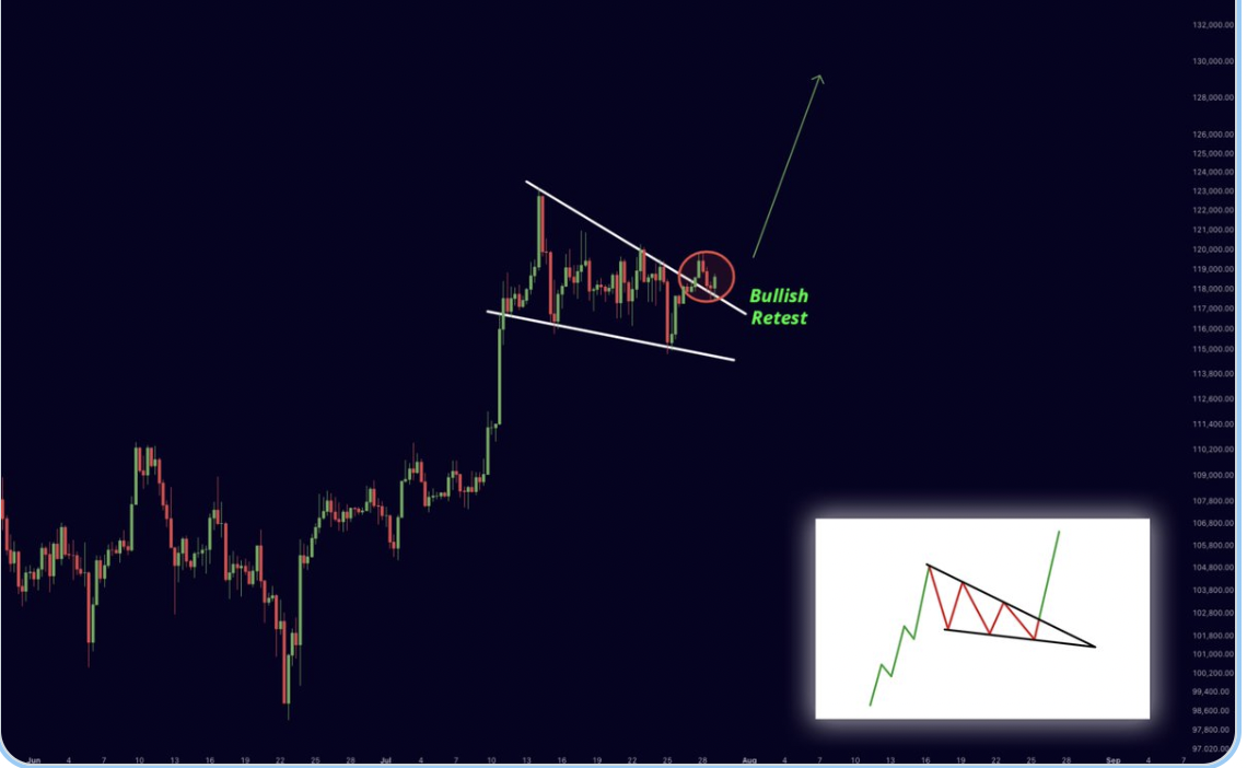 BTC/USD grafiği. Kaynak: Mister Crypto BTC/USD grafiğinde düşen kama kırılımı