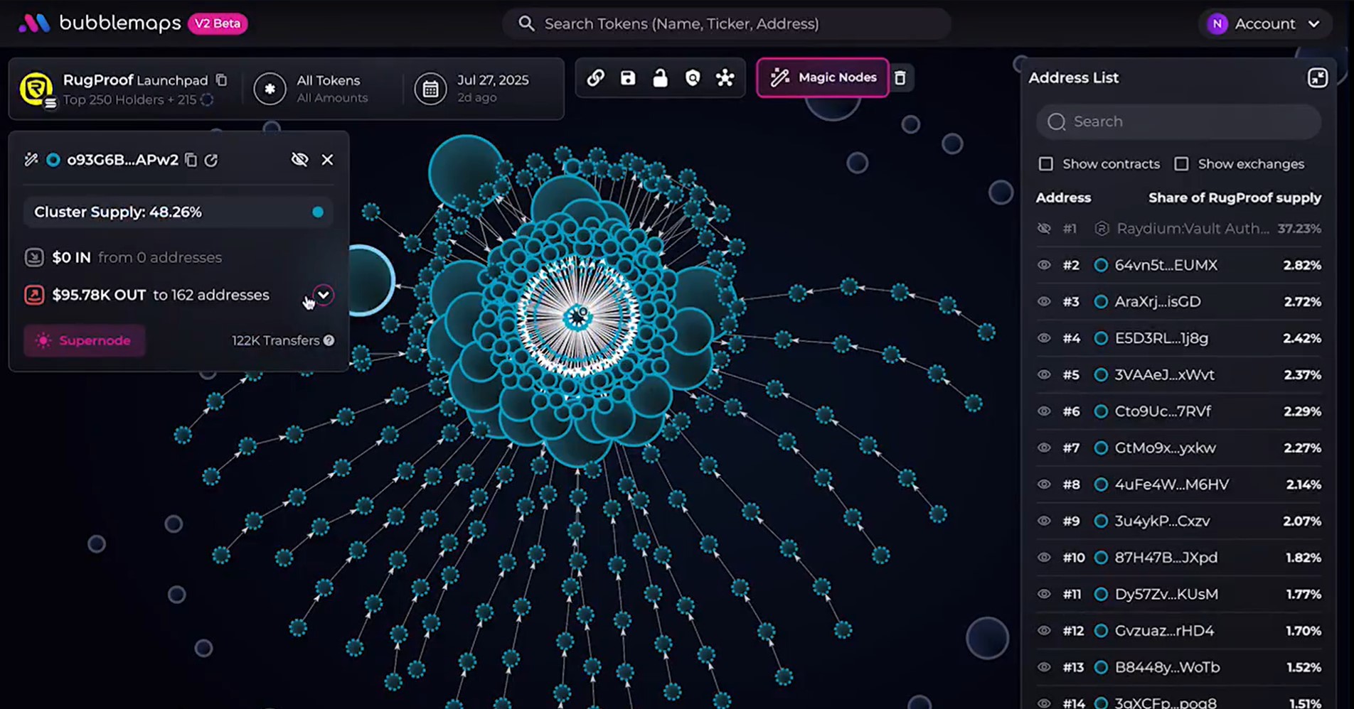 Bubblemaps Flags Possible Suspicious Token Activity in Solana’s Rugproof Launchpad 1 Bubblemaps visually demonstrate the connection between the projects’ tokenholders