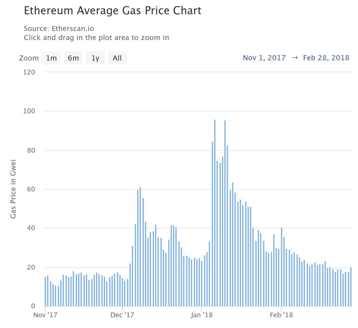 Ethereum’s Decade of Innovation Sees Renewed Institutional Interest and ETF Momentum in 2025 2 Vitalik Buterin, DAO, Ethereum Classic, ICO, Ethereum 2.0, Ether Price, Ethereum ETF