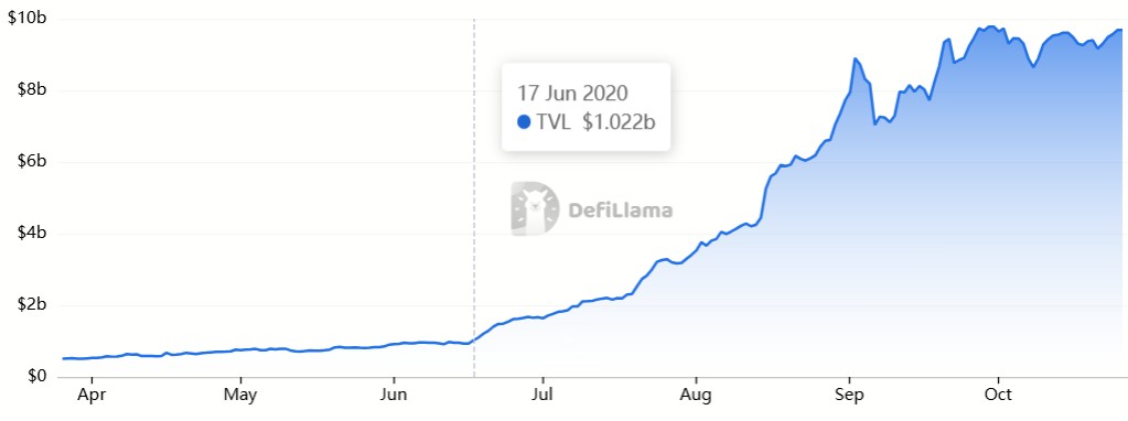 Ethereum’s Decade of Innovation Sees Renewed Institutional Interest and ETF Momentum in 2025 3 Vitalik Buterin, DAO, Ethereum Classic, ICO, Ethereum 2.0, Ether Price, Ethereum ETF