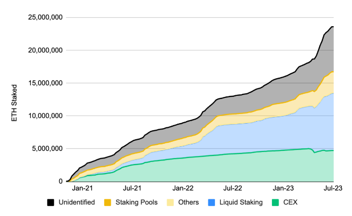 Ethereum’s Decade of Innovation Sees Renewed Institutional Interest and ETF Momentum in 2025 6 Vitalik Buterin, DAO, Ethereum Classic, ICO, Ethereum 2.0, Ether Price, Ethereum ETF