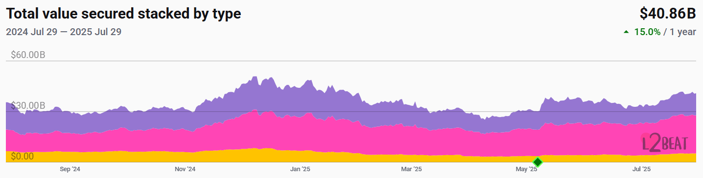 Ethereum’s Decade of Innovation Sees Renewed Institutional Interest and ETF Momentum in 2025 7 Vitalik Buterin, DAO, Ethereum Classic, ICO, Ethereum 2.0, Ether Price, Ethereum ETF
