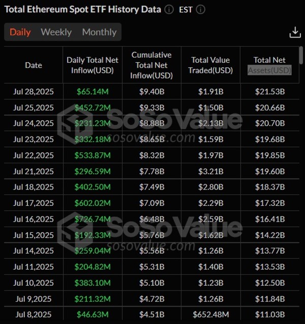 Ethereum’s Decade of Innovation Sees Renewed Institutional Interest and ETF Momentum in 2025 8 Vitalik Buterin, DAO, Ethereum Classic, ICO, Ethereum 2.0, Ether Price, Ethereum ETF