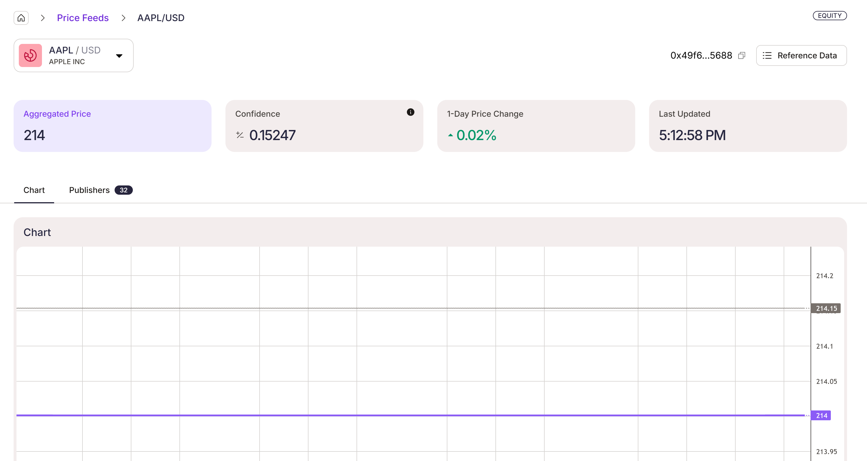 Pyth Network’s price feed for Apple
