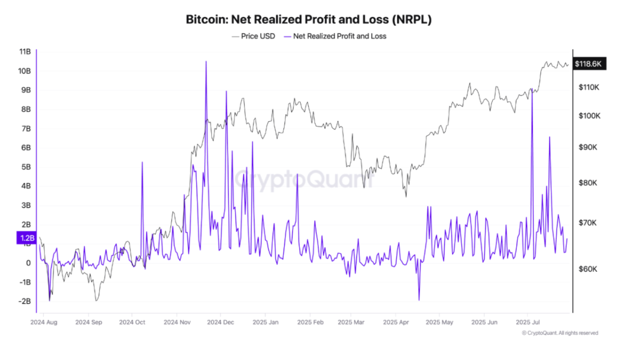 Bitcoin Price Faces Possible Downside Risks Near $120,000 Amid Whale Selling and Short-Term Support Levels 3 019856c5 6149 7129 ad2c 75258aad04cf