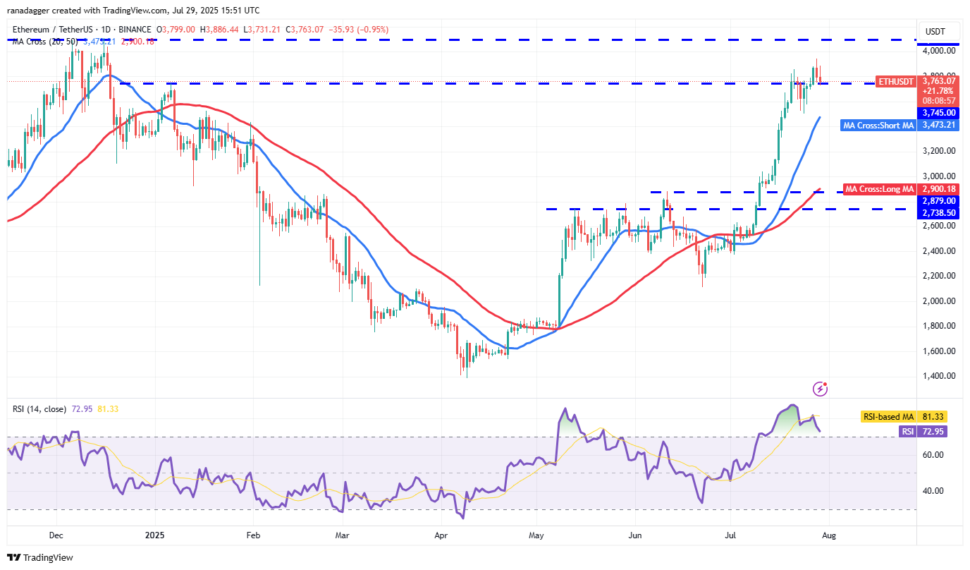 Bitcoin Eyes Potential Upside Move as ETH, BNB, AVAX, and PENGU Show Signs of Strength 2 ETH/USDT daily chart